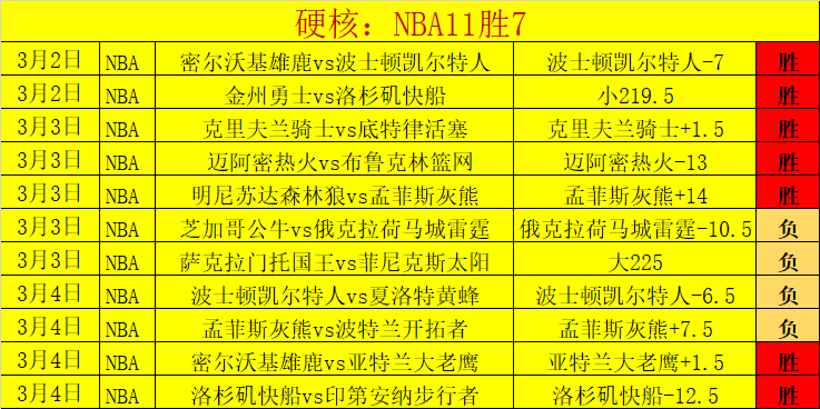 德乙周五,沙尔克,比勒菲专家,香港赛马会,赛程安排,赛果查询,马匹资料,比赛分析