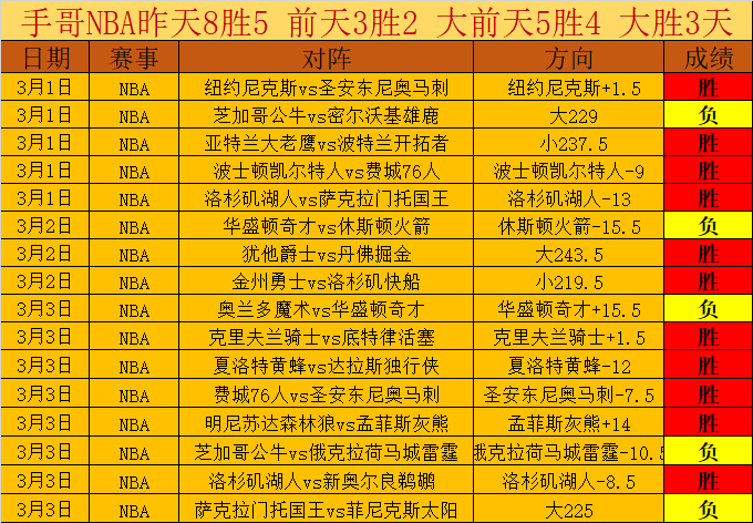 马拉多纳生,前痛苦程度,惊人,香港赛马会,赛程安排,赛果查询,马匹资料,比赛分析
