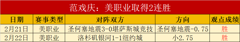 英足总发布,设立欧洲杯,主办方,香港赛马会,赛程安排,赛果查询,马匹资料,比赛分析