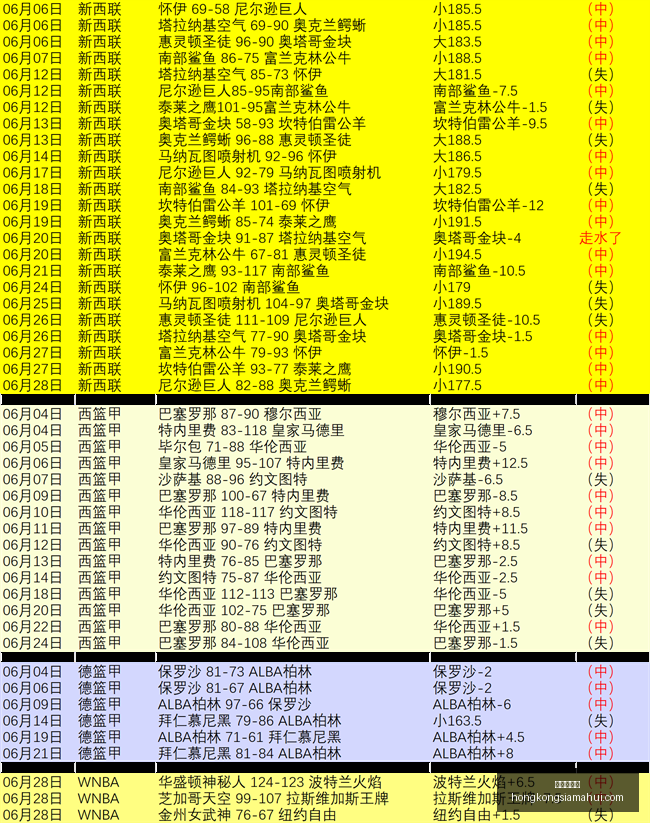 香港赛马会,赛程安排,赛果查询,香港赛马会,赛程安排,赛果查询,马匹资料,比赛分析