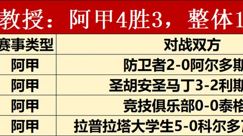 推荐 足球攻略周六015葡超赛前瞻比赛分析：马里迪莫对决维塞乌，避雷指南